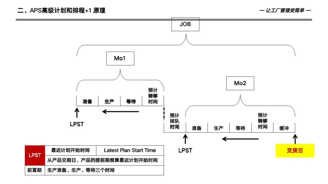 133页详解数字化工厂高级计划于排程—APS实施和应用