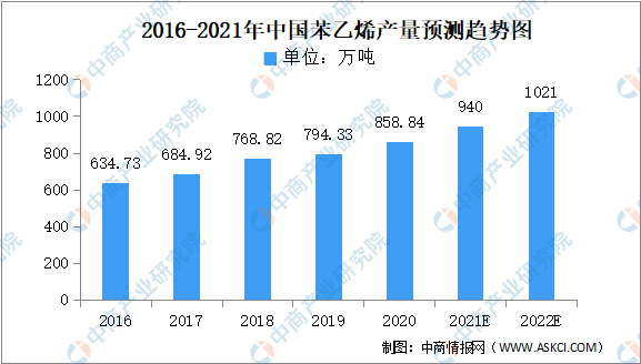 2022年中国绿色建材家电产业链全景图上中下游市场及企业剖析