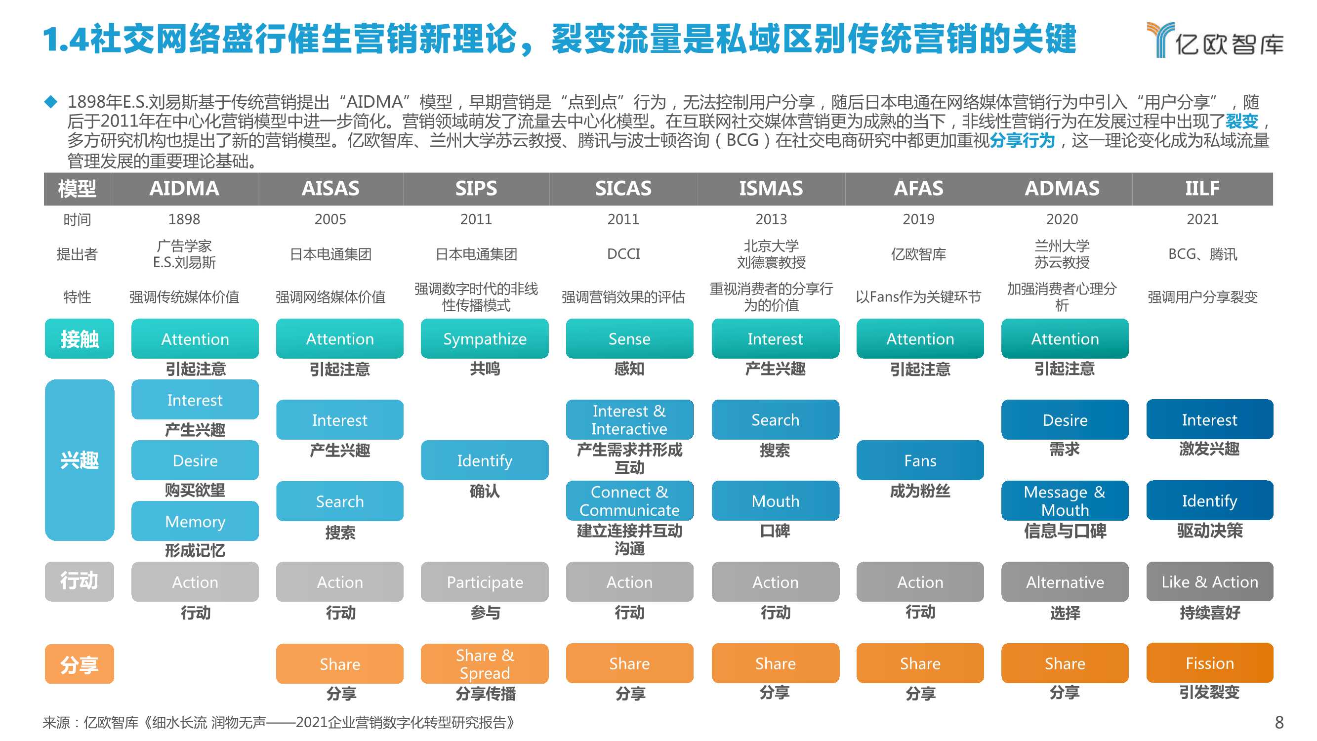 2022中国私域流量管理研究报告