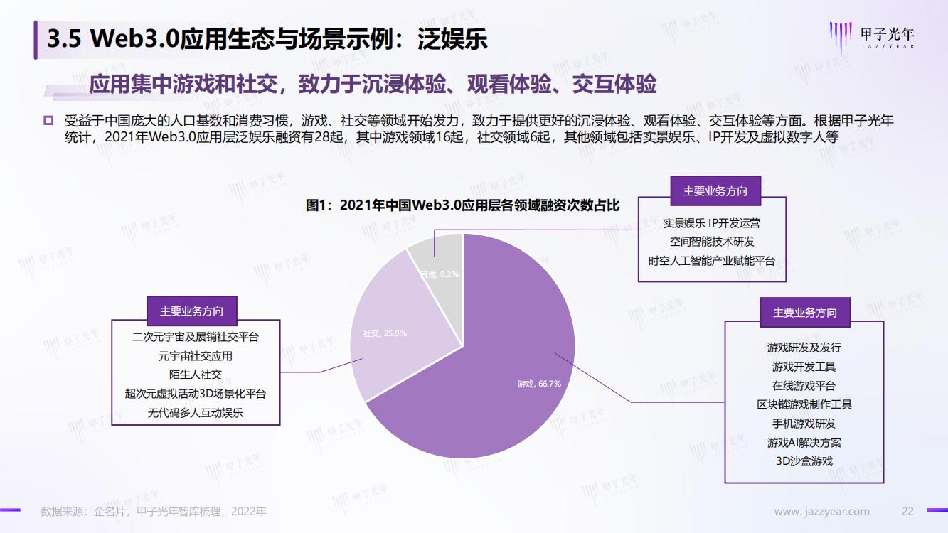 甲子光年：Web3.0概念下的场景生态简析，完整版33页