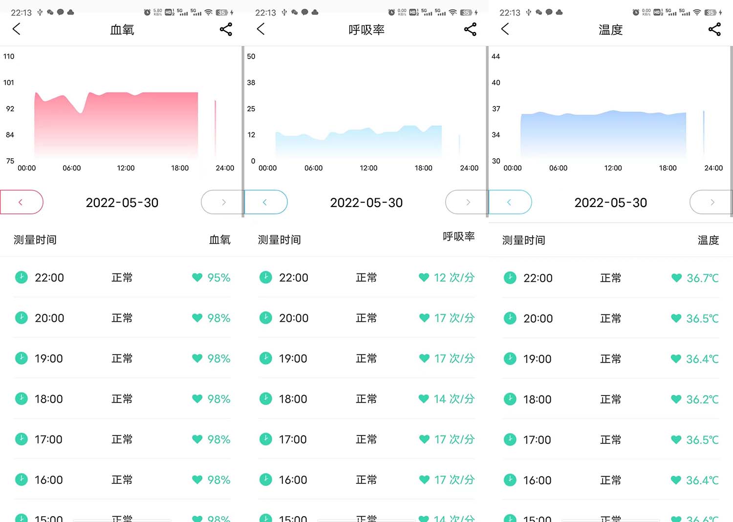 dido E40 Pro评测：真血压精准测量，给长辈最贴心的关怀