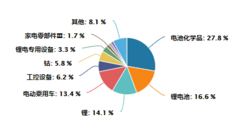 「平安E周刊」第38期 爆款车型发布频，看好下半年新能车销量