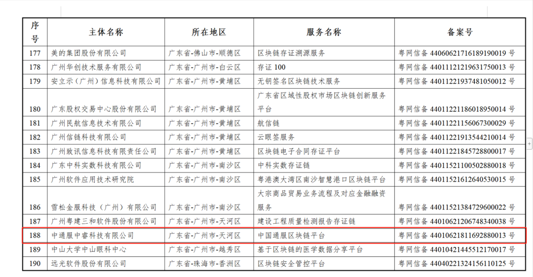 中国通服区块链平台通过国家网信办区块链信息服务备案