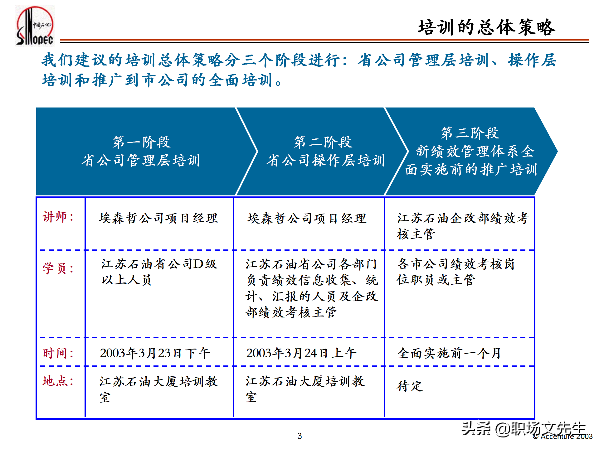 绩效管理培训的总体策略，55页埃森哲公司绩效管理体系培训计划