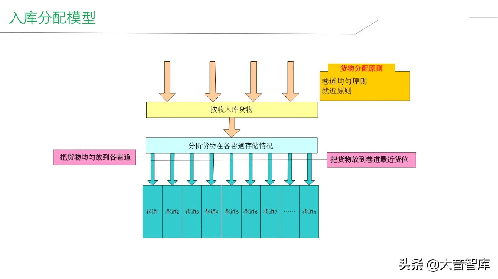 精品PPT|企业智能工厂建设整体解决方案，SRM+WCS/WMS