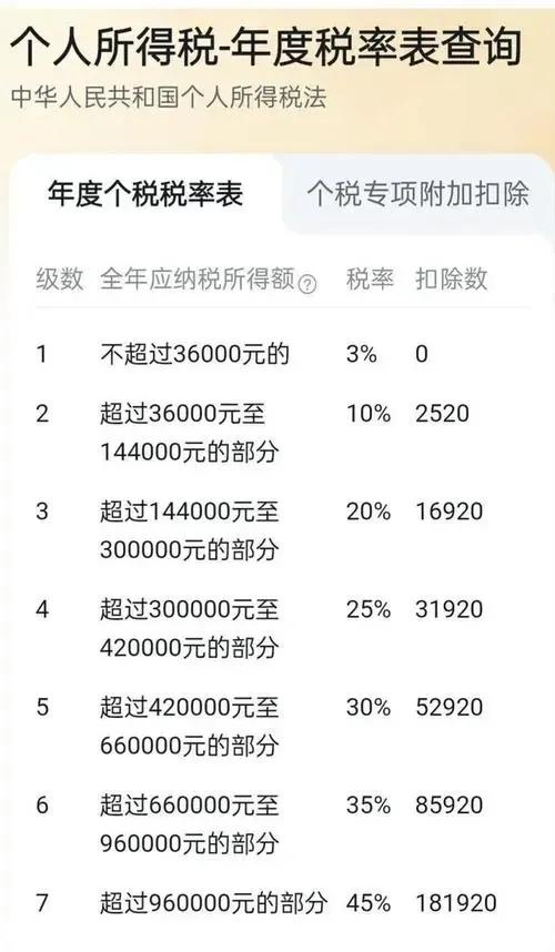 17万工资个人所得税多少