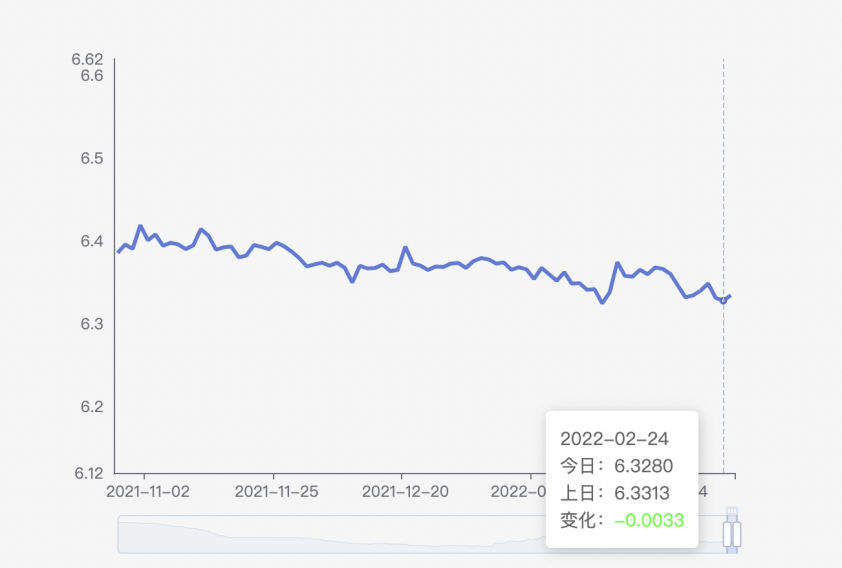 俄乌冲突升级，将会对跨境电商产生哪些不可抗的影响？