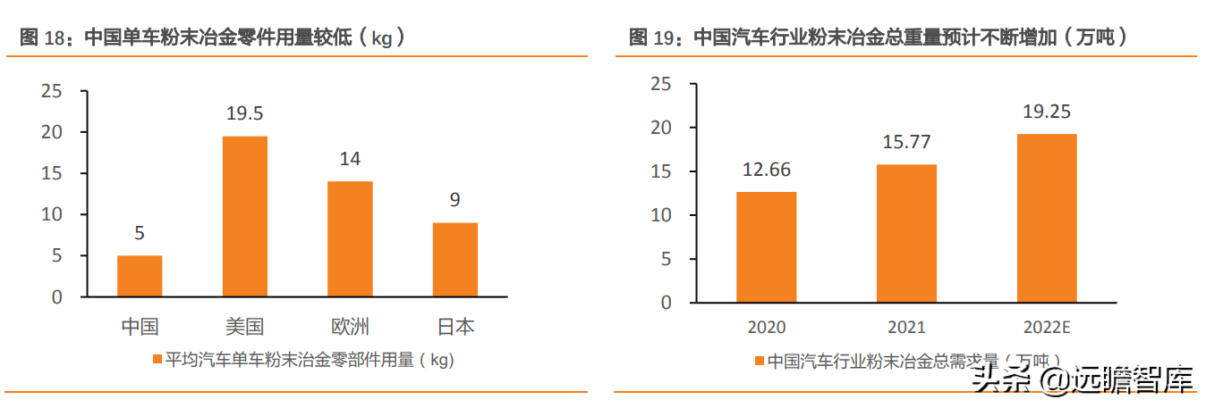 国内雾化铁粉龙头，屹通新材：乘风布局软磁及新能源赛道