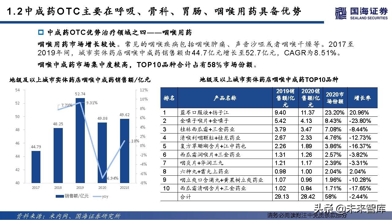 中药OTC行业深度报告：中成药OTC稳步迈入黄金时代