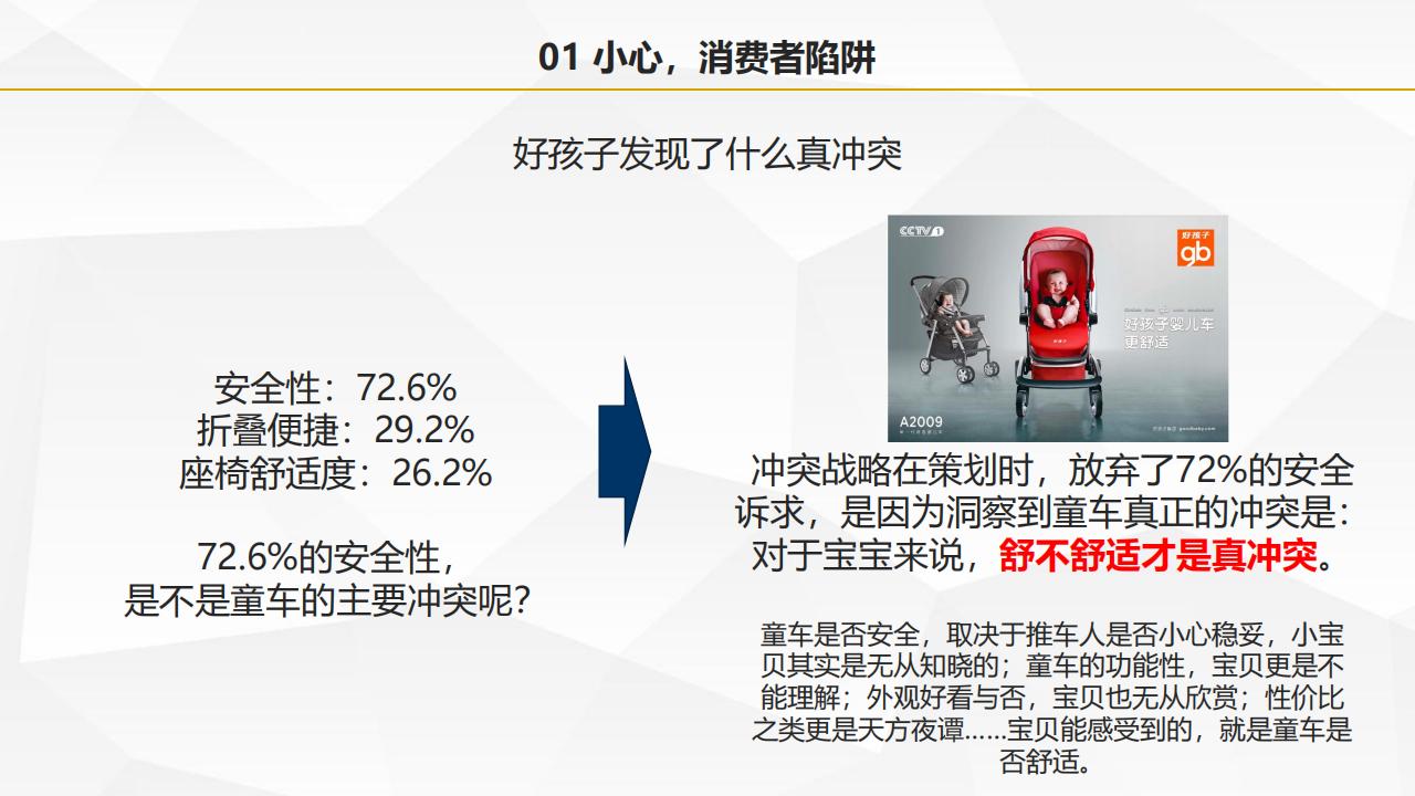 图解叶茂中著作《冲突2》，105页完整版，全面认识中国式营销理论