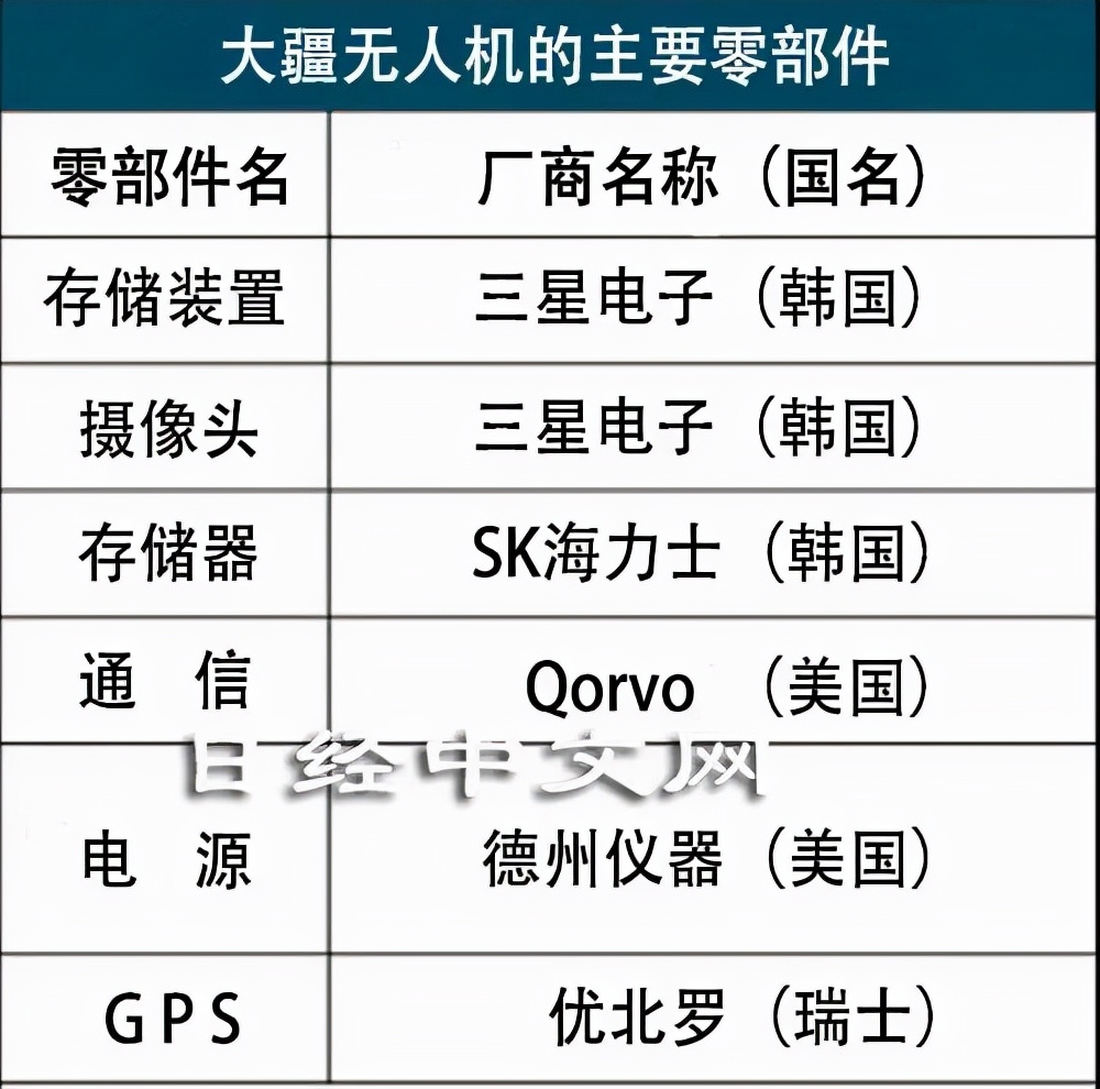 2000亿大疆，突遭一击