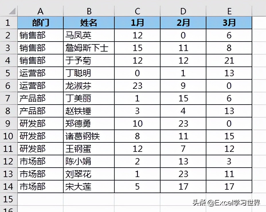 区分 Excel 同类项，将每个不同分类用空行隔开，是这功能的老本行