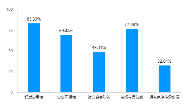 HA艺墅设计院《豪门有道—2022年别墅生活方式洞察报告》重磅发布