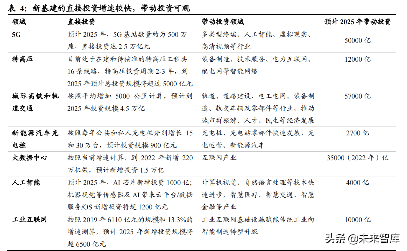 2022年固定资产投资展望：财政前置，地产退热