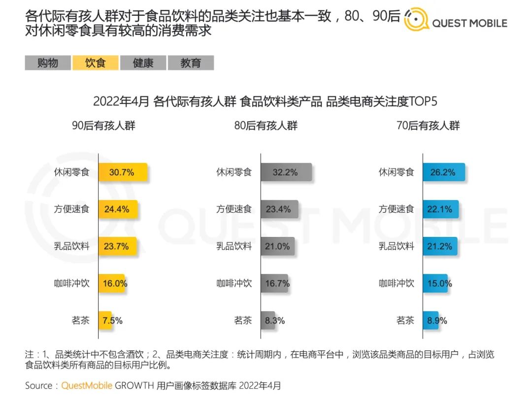 2022儿童经济洞察报告