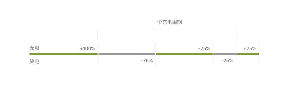 苹果手机电池使用技巧全方位解析