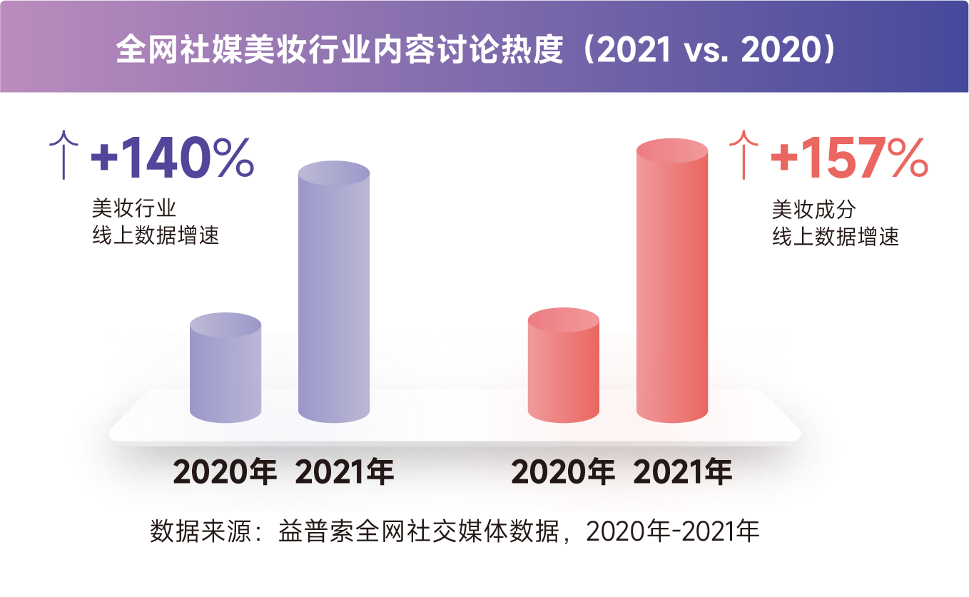 乘风破浪，“成”就美丽--2022美妆成分必看指南