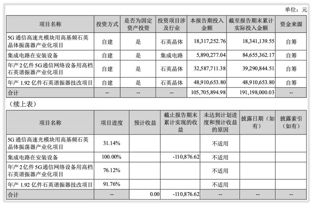 年度简报｜紫光国微2021年发生了什么变化？