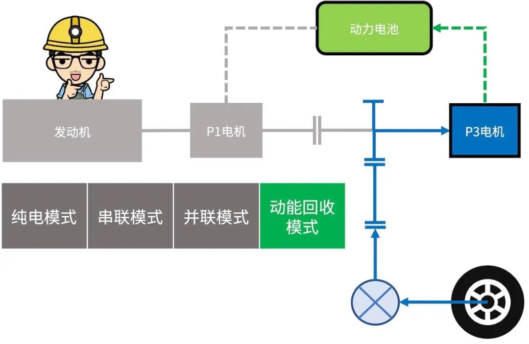 深度解读比亚迪DM混动系统