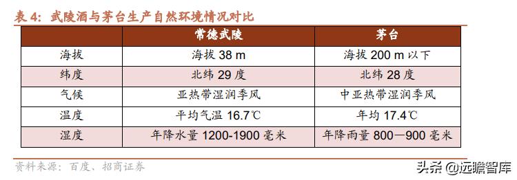 品牌传承两千年，老白干酒：河北王振兴之路，武陵酒香飘湖南