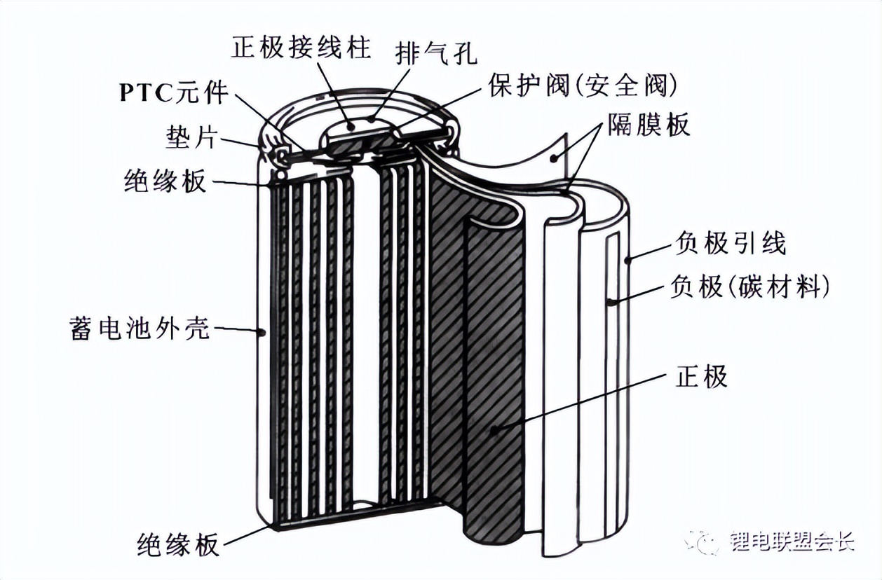 新能源汽车18650锂离子电池制造工艺与关键点