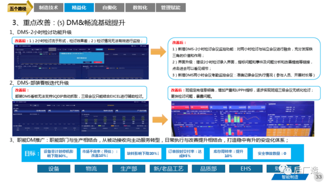 81页智能制造工厂三年规划完整方案（可下载）