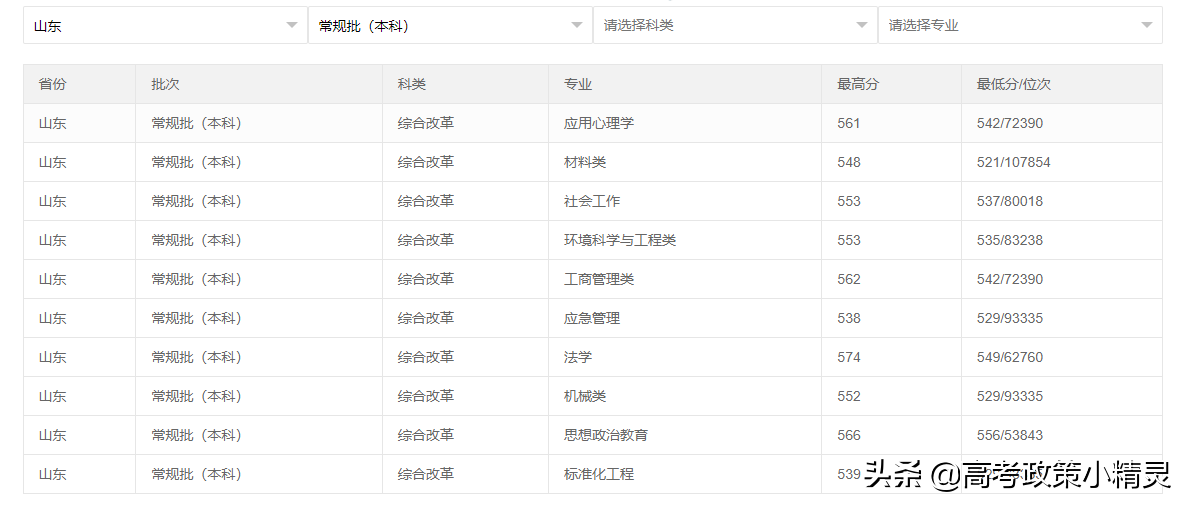 济南大学高考要考到多少分？师资情况怎样？今天带你走进济南大学