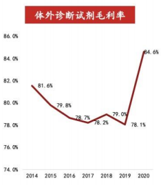 万泰生物——传统 IVD 业务结构优化，创新疫苗增长可期