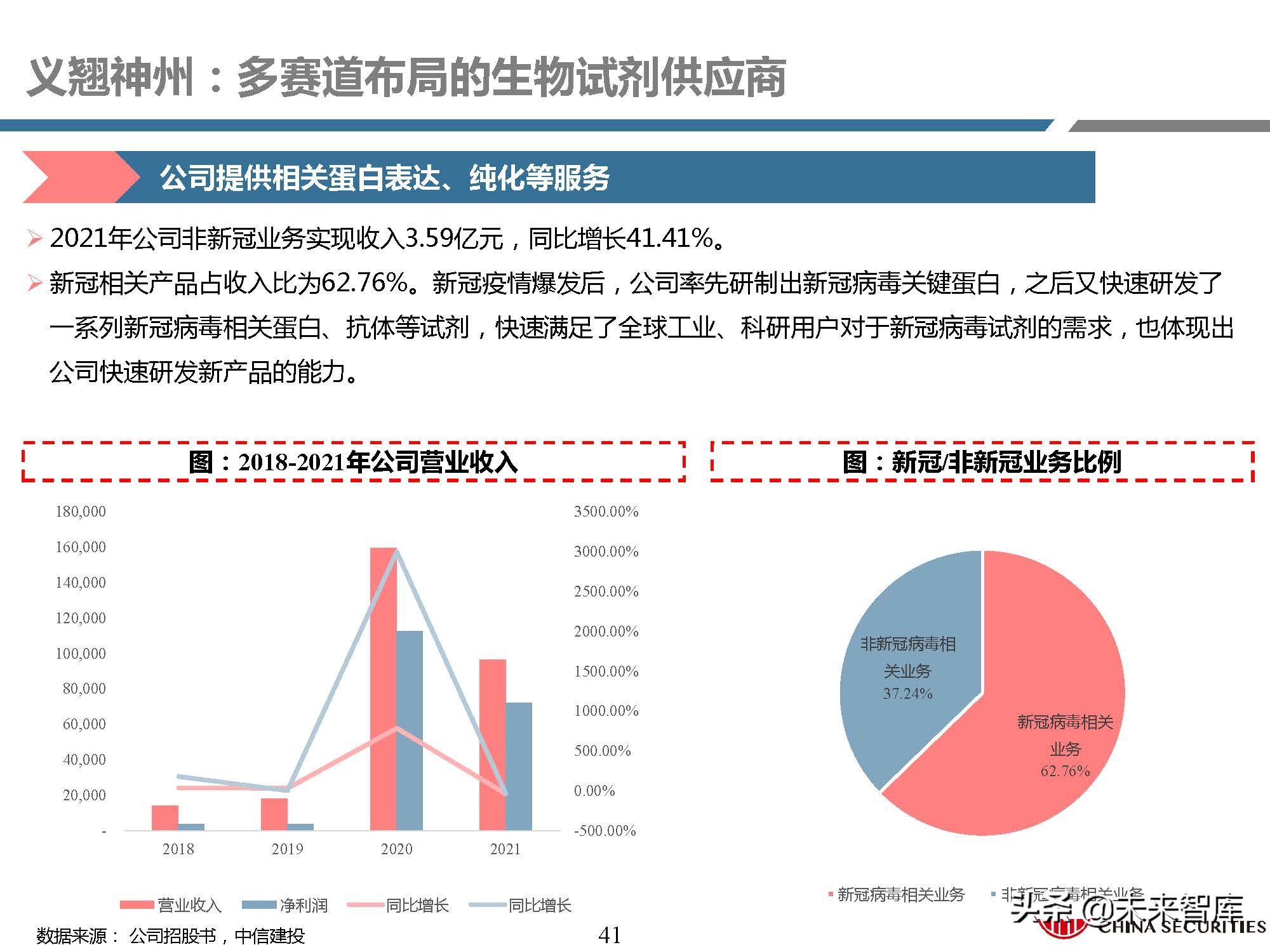 生物试剂行业研究：需求快速增长，国产品牌崛起