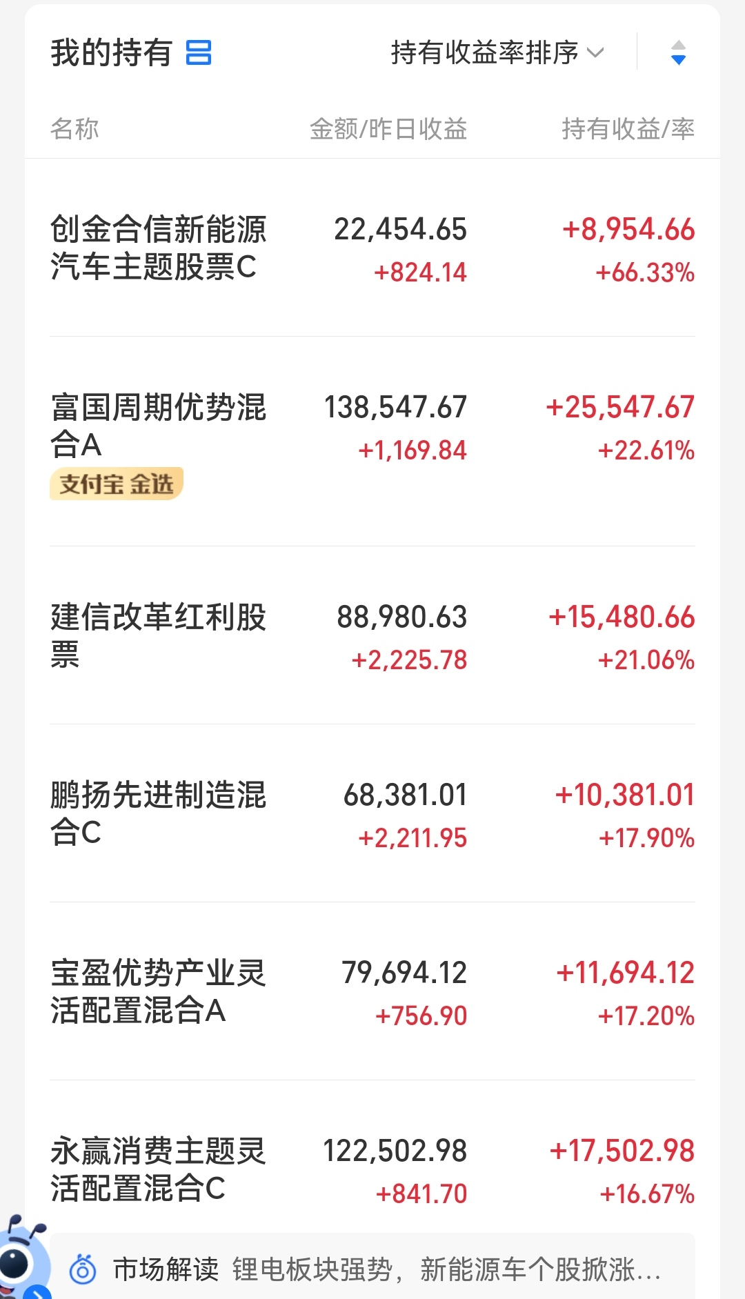 早评：创新药龙头遭遇黑天鹅，今日医药板块怎么看？