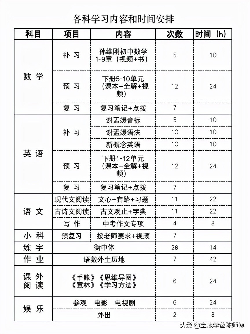 家长如何制定孩子的学习计划