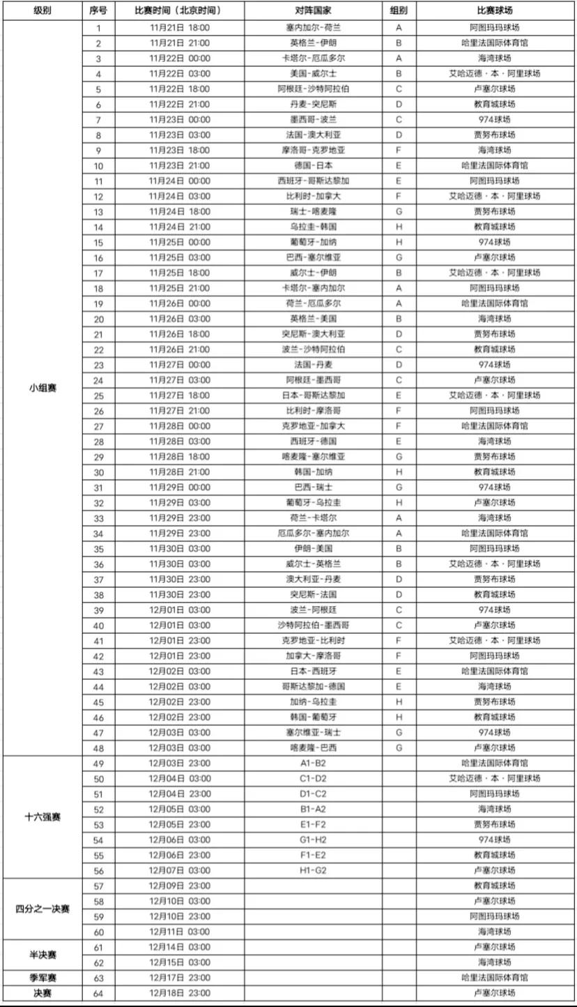 世界杯时间表为什么一样(2022卡塔尔世界杯时间表)