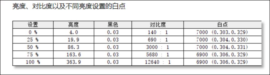 售价两万元的高端机！点评一款设计独特的拉风全能本