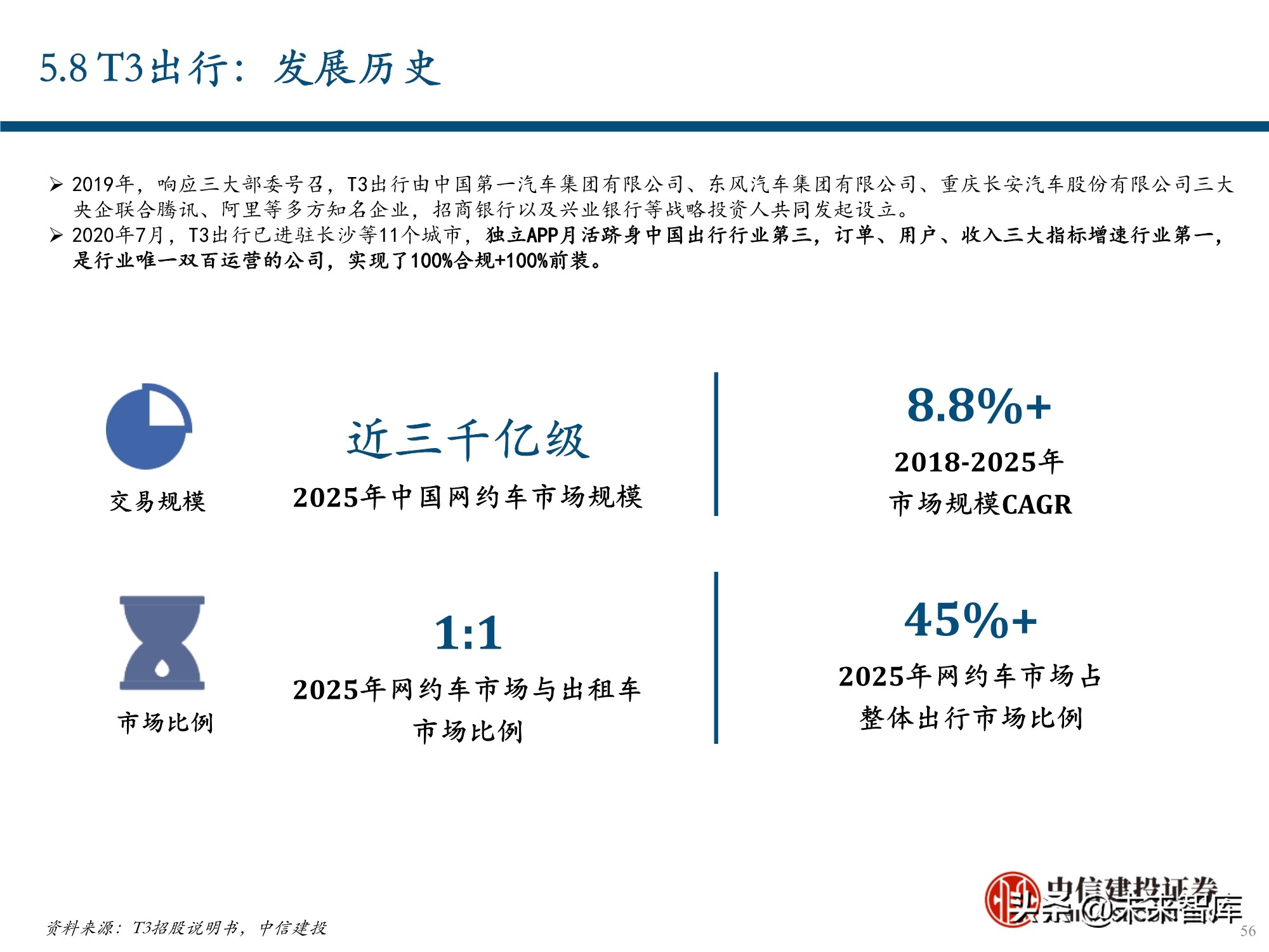 服务行业（出行服务行业深度报告：后网约车时代将如何演绎？）
