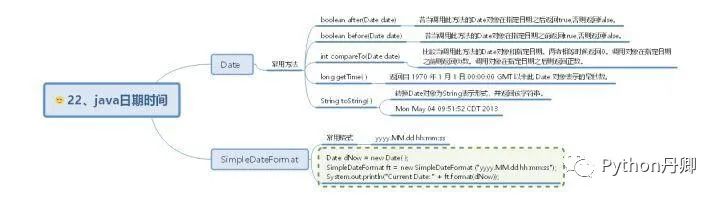 30 张Java 的思维导图，全面梳理构建 Java 的知识体系分享