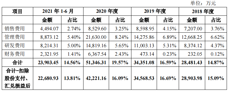 豪鹏科技境外私有化诉讼未了，税补超利润，关联方未列信披存疑