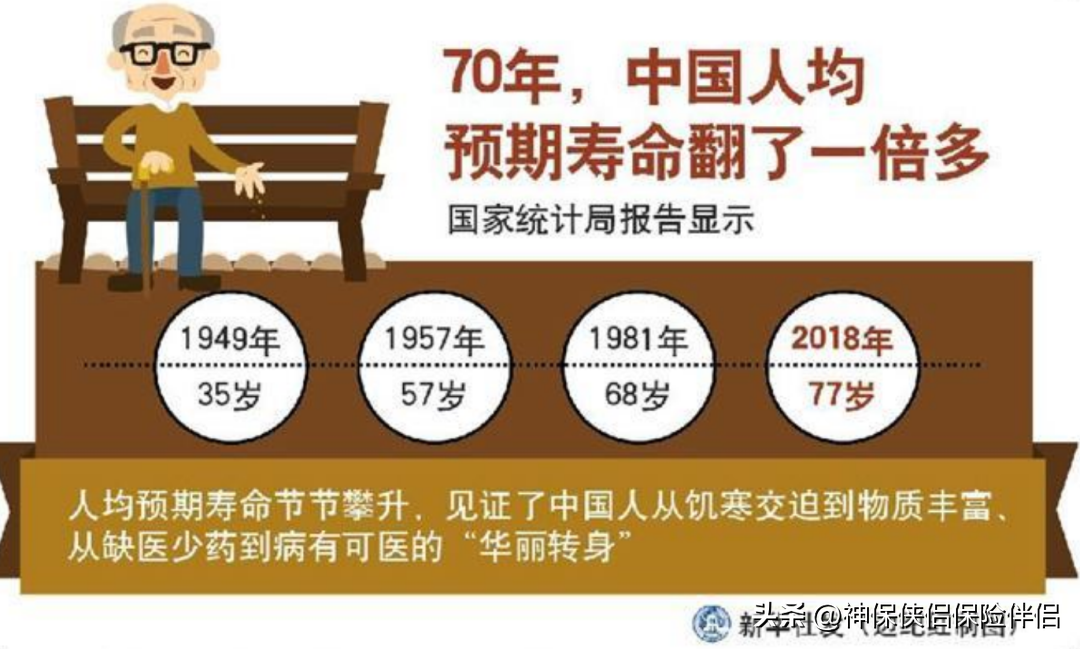 手把手教你算退休能拿多少养老钱(养老金退休能拿多少怎么算)