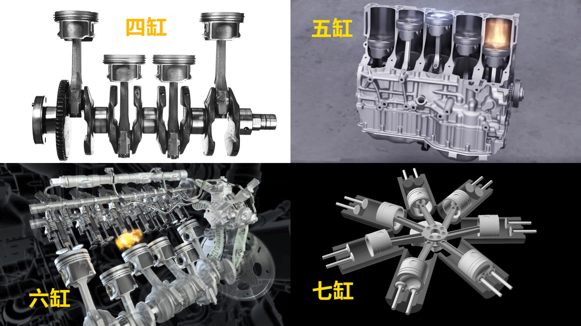 火花塞價格表發動機氣缸