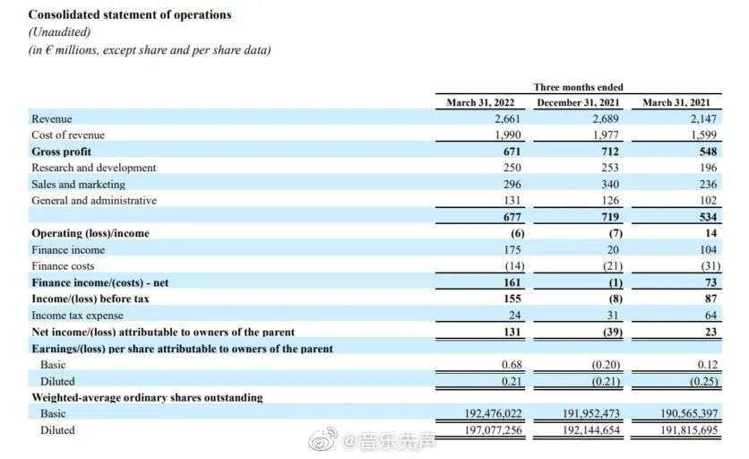 该轮到腾讯音乐、网易云音乐涨价了？