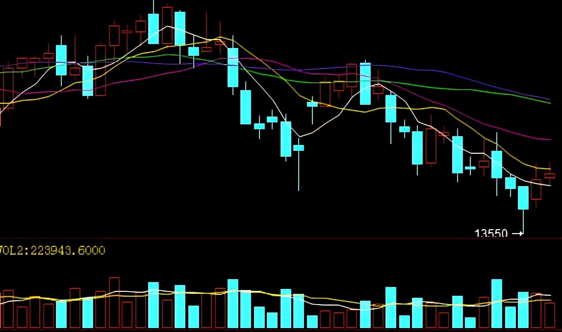 全球供应低位，橡胶行情止弱趋强？