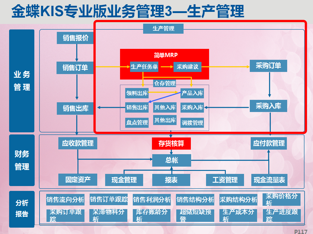 金蝶财务软件不会？保姆级金蝶kis专业版操作教程详细步骤，收藏