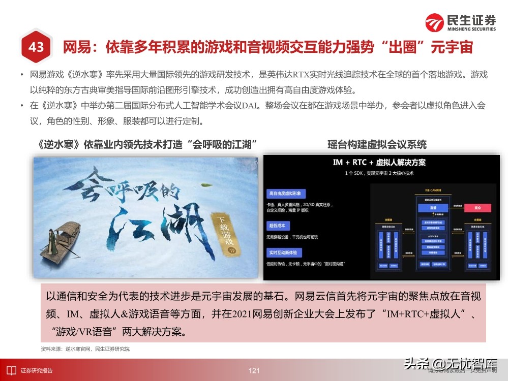 2030年的元宇宙产业