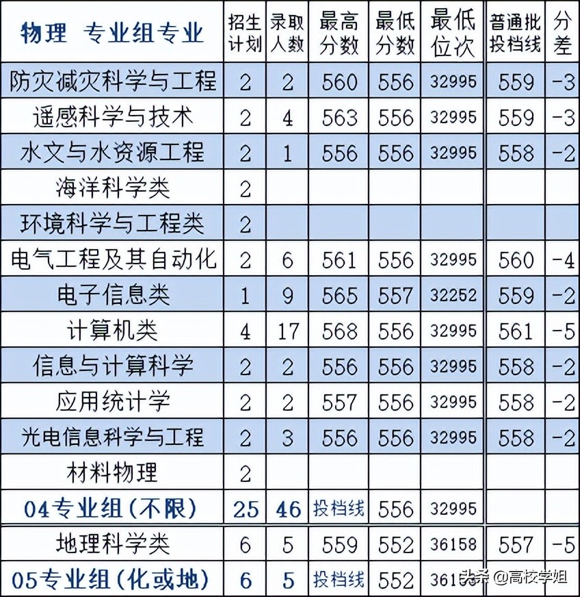 高校解读系列—南京信息工程大学