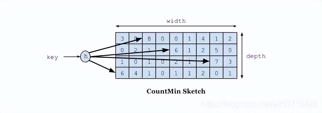 Caffeine Cache-高性能Java本地缓存组件