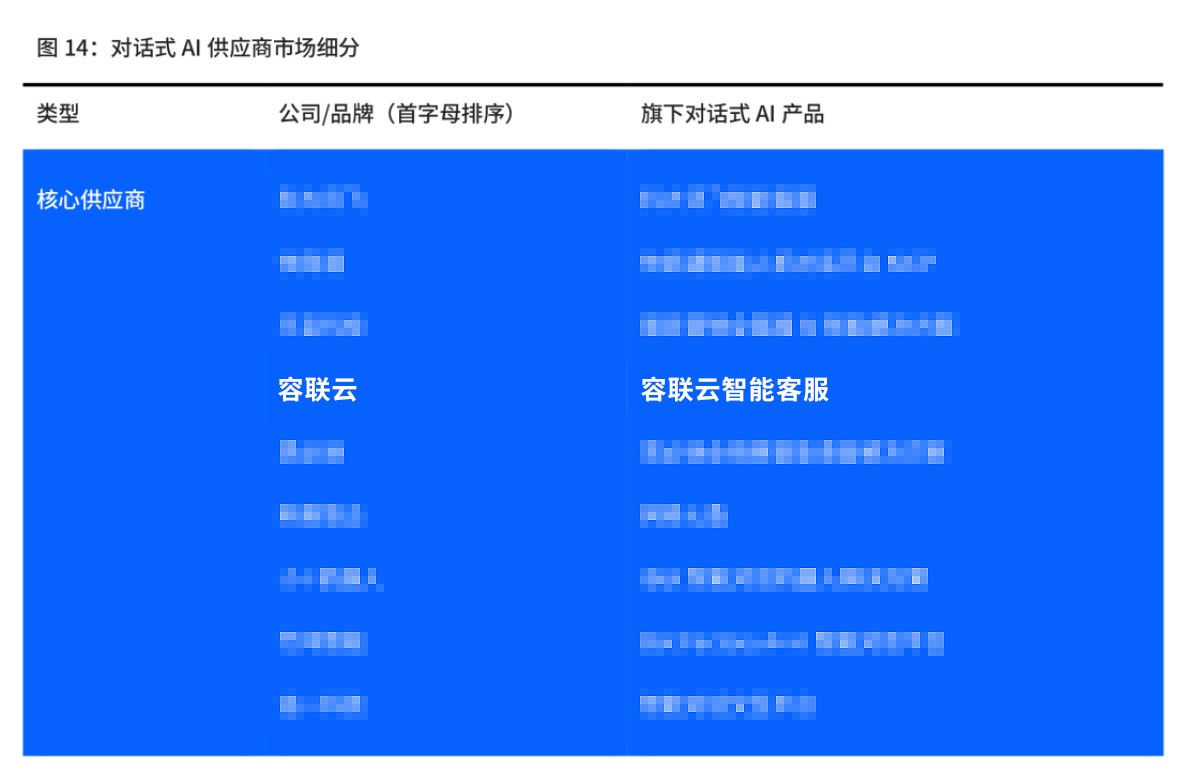 容聯云智能客服入選《2022中國對話式AI采購指南》核心服務商