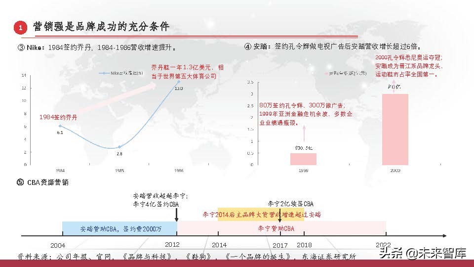 东京奥运会体育牌子有哪些衣服(运动服饰行业深度研究报告：以史为鉴，窥探未来)