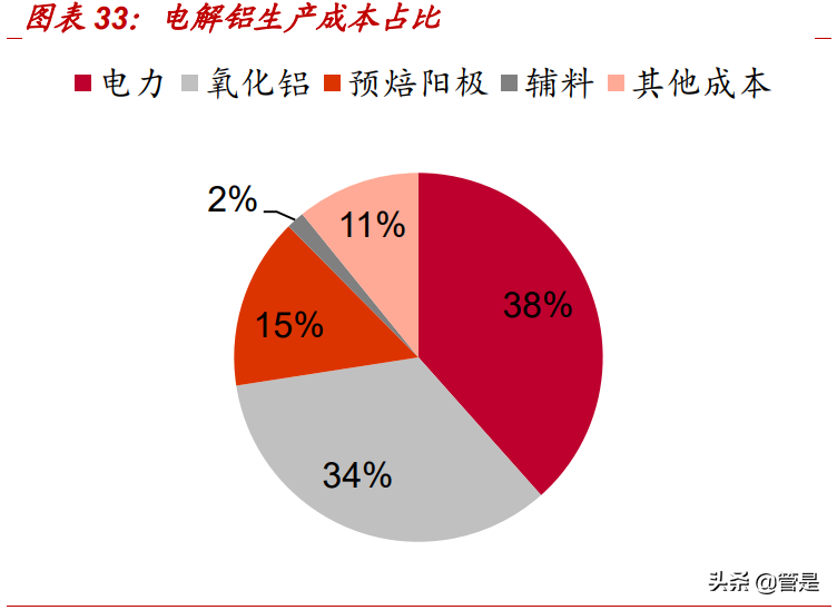 有色金属铝行业之南山铝业研究报告