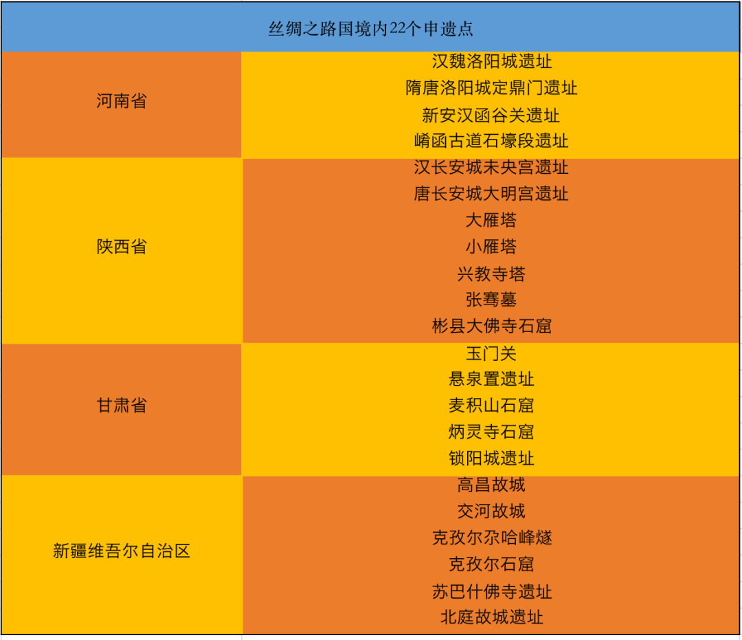 一眼千年的丝绸之路，有可能重新走一遍吗？
