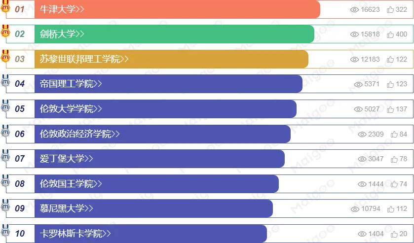 欧洲名校排名有哪些，十大欧洲大学排名2021最新排名简介