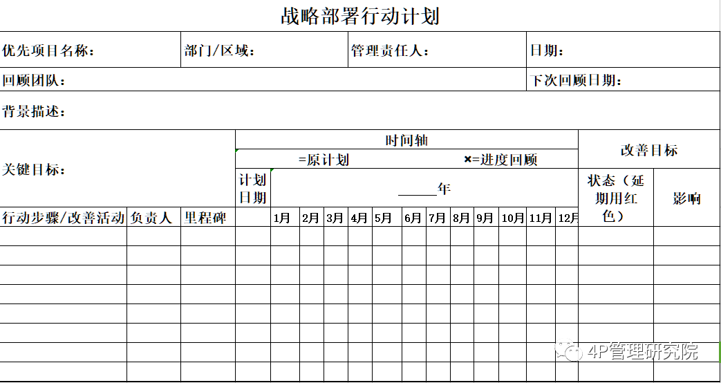 丹纳赫战略部署四件套